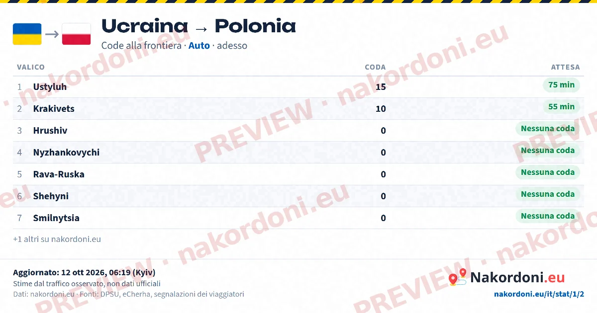 Tabella code (direzione)