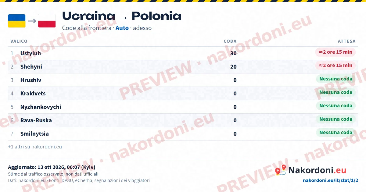 Tabella code (direzione)
