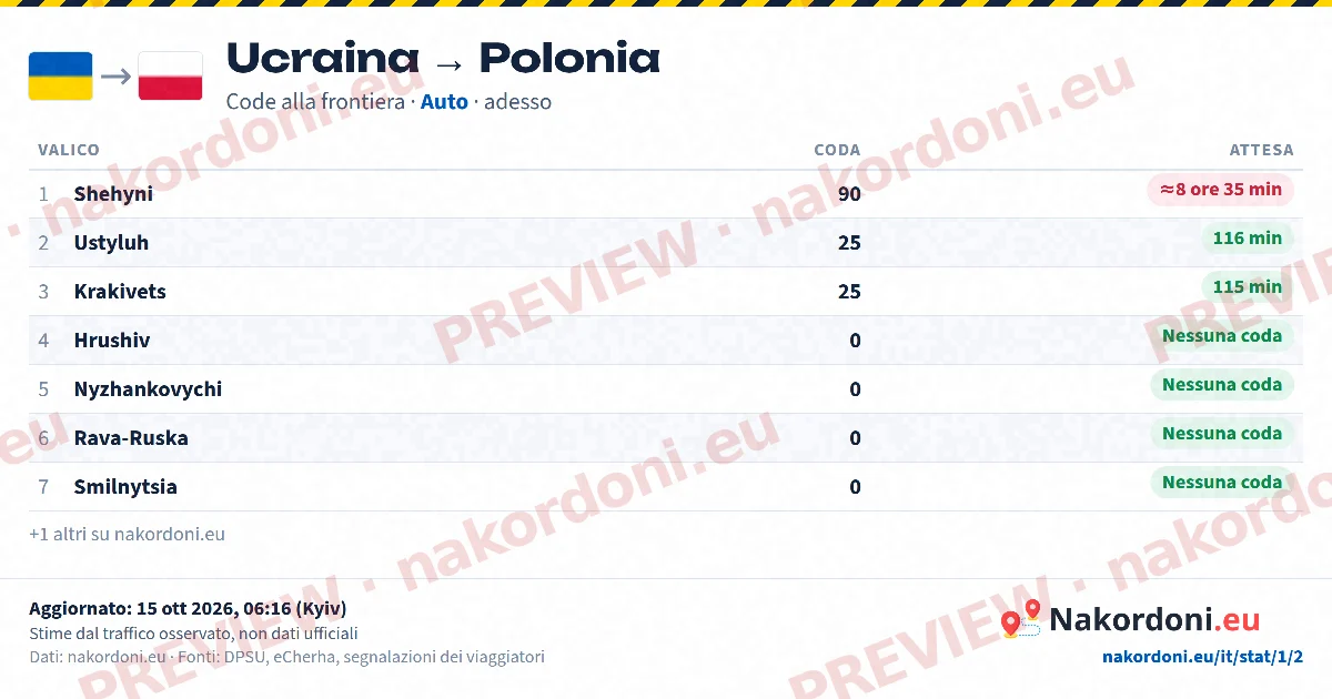 Tabella code (direzione)