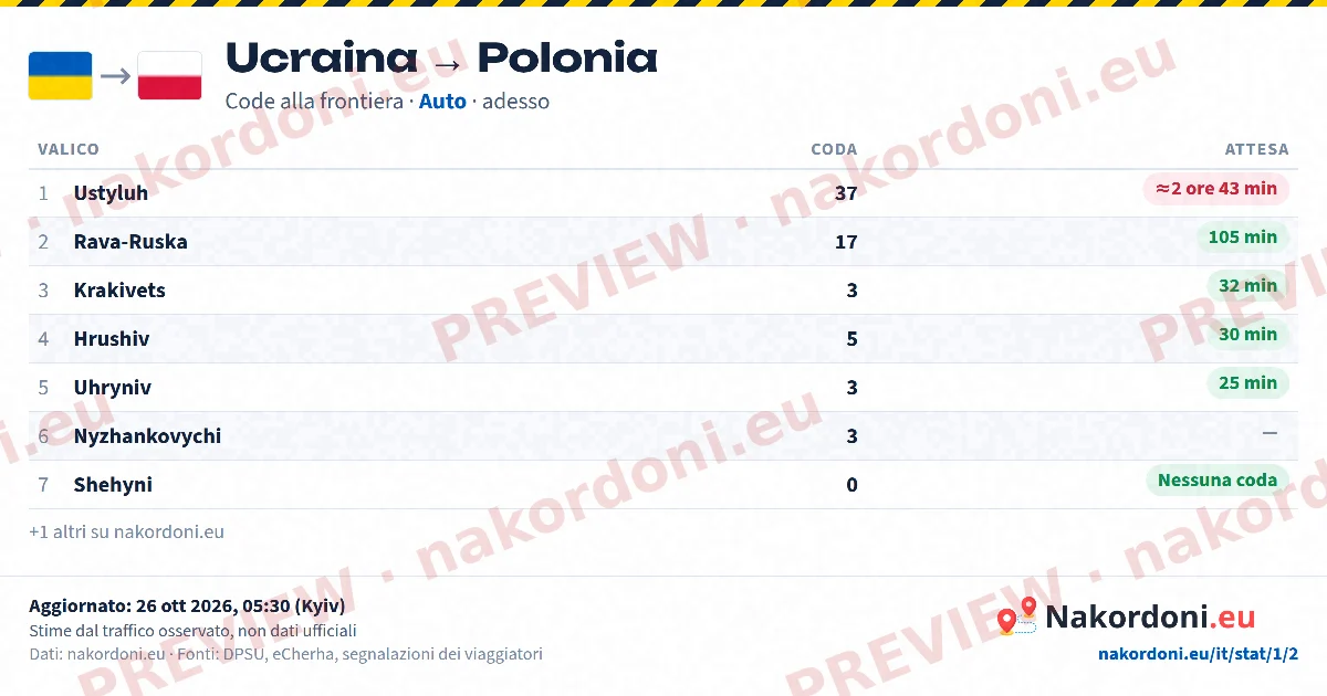 Tabella code (direzione)