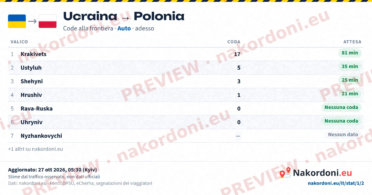 Tabella code (direzione)