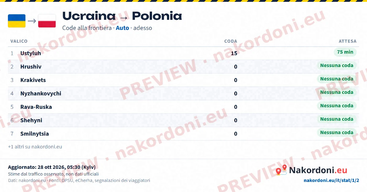 Tabella code (direzione)