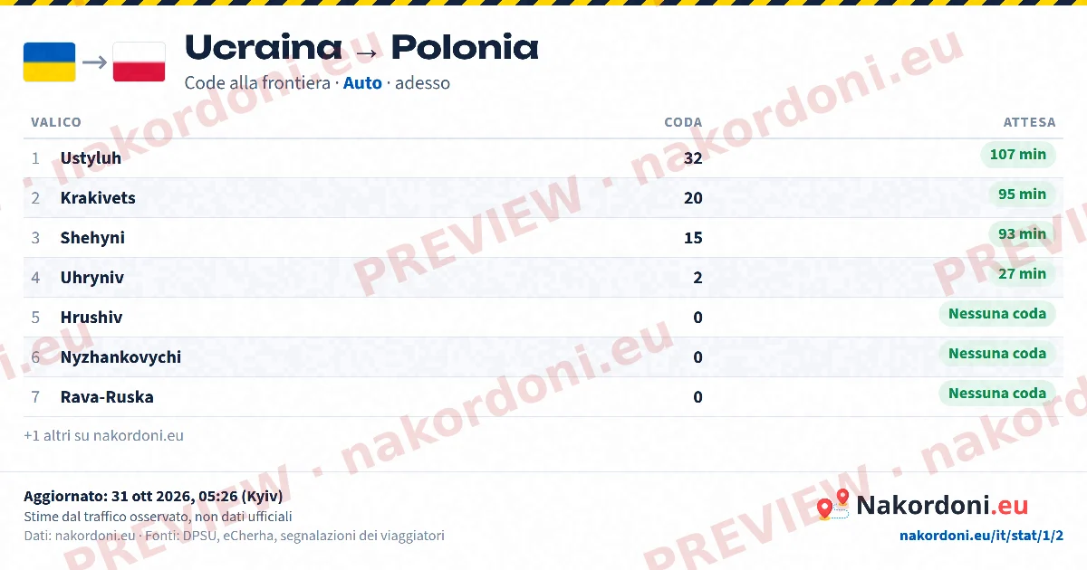 Tabella code (direzione)