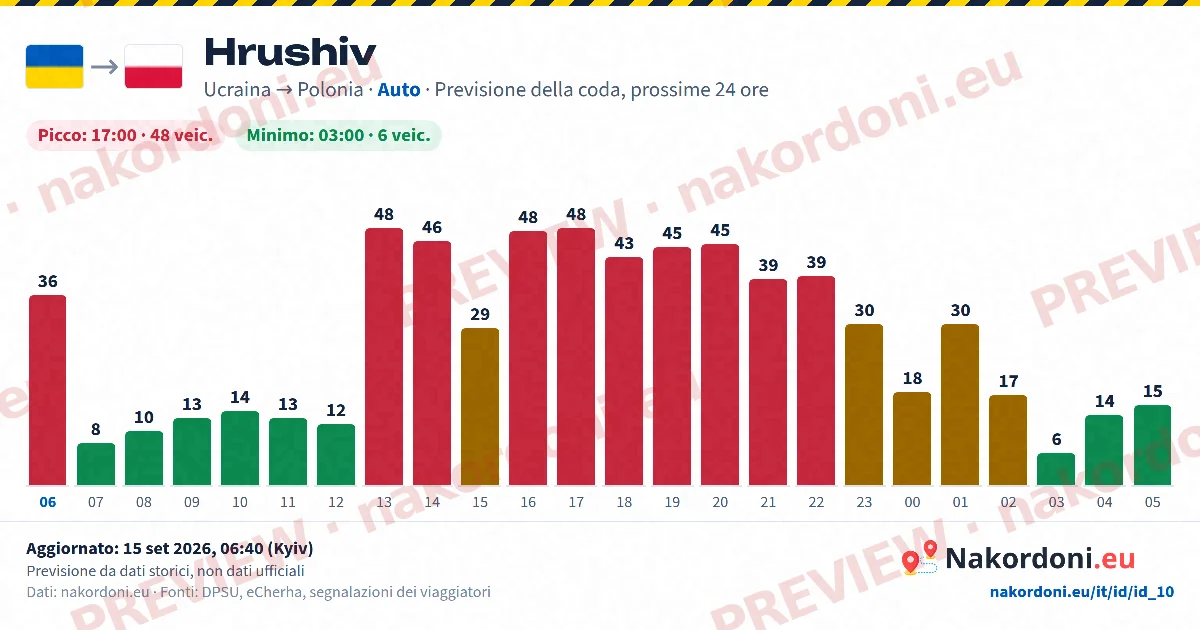 Previsione coda (un valico)