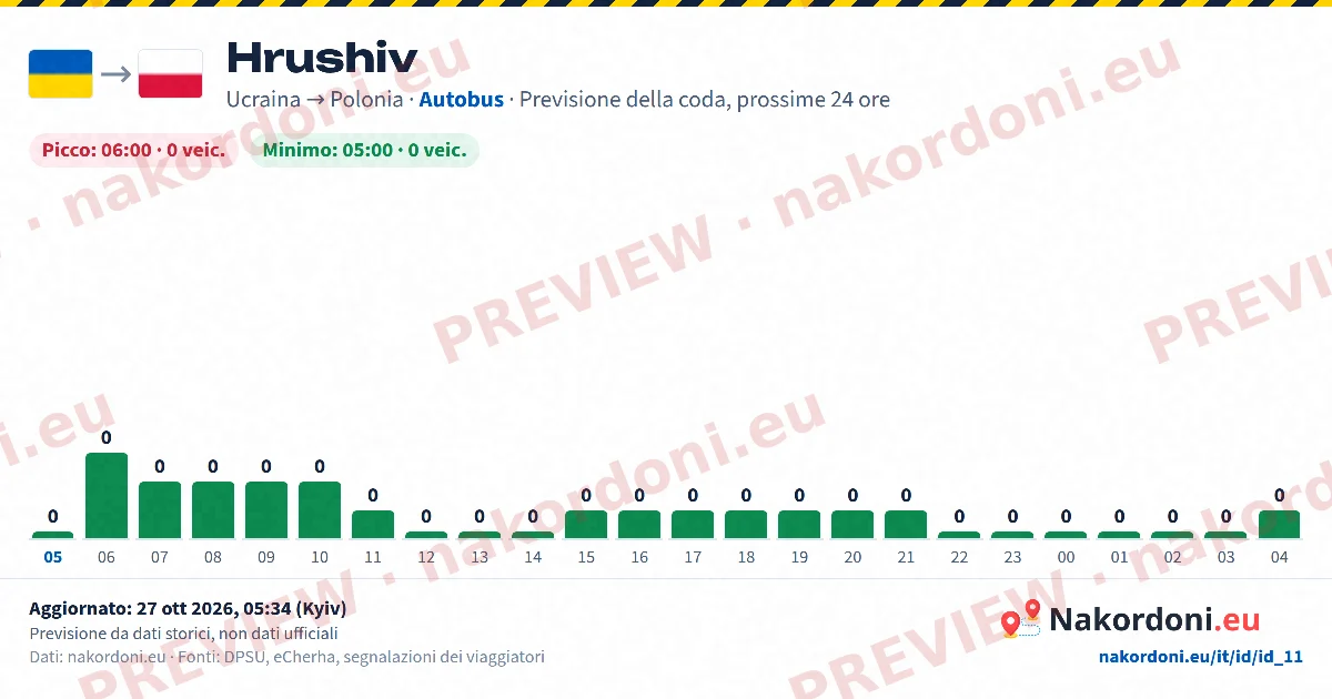 Previsione coda (un valico)