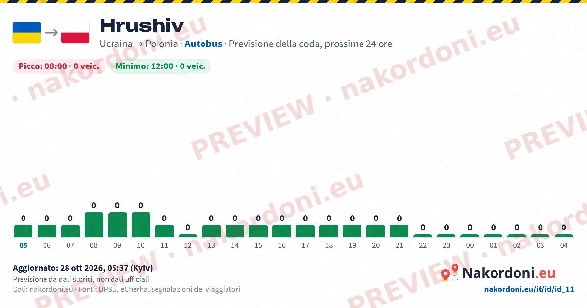 Previsione coda (un valico)