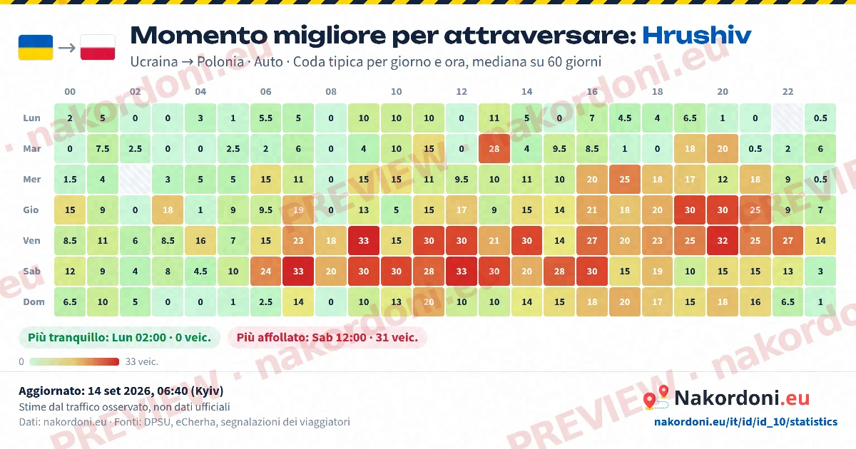Momento migliore (un valico)