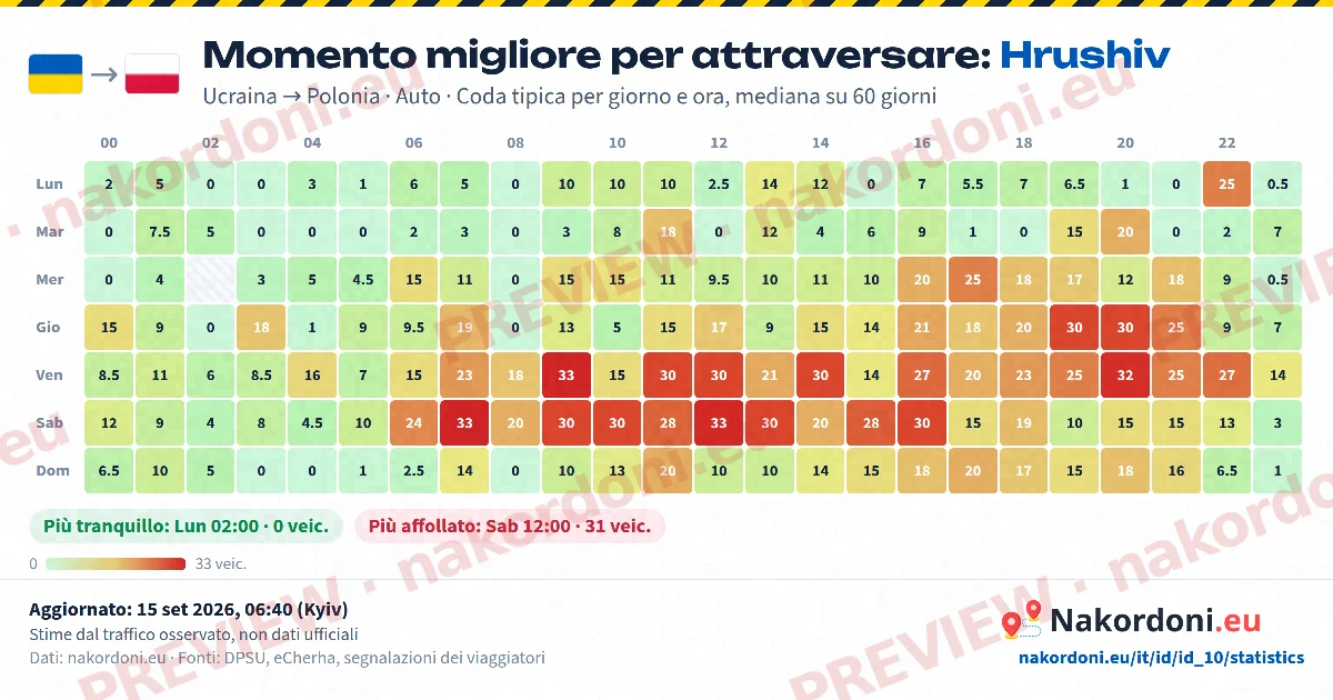 Momento migliore (un valico)