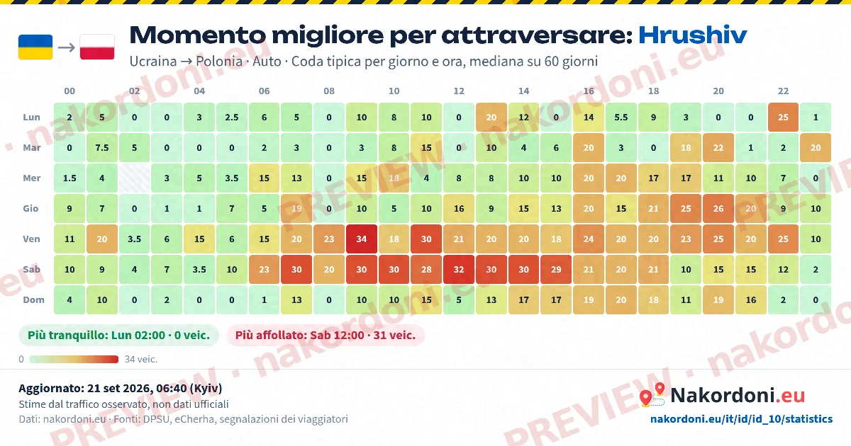 Momento migliore (un valico)