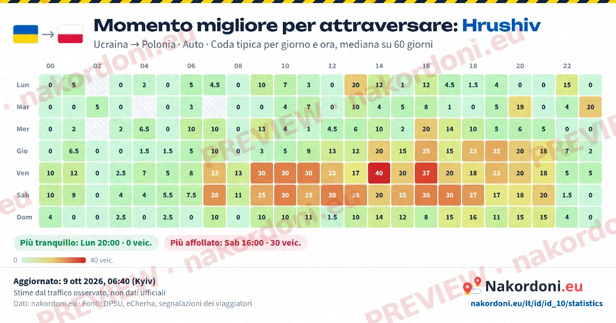 Momento migliore (un valico)
