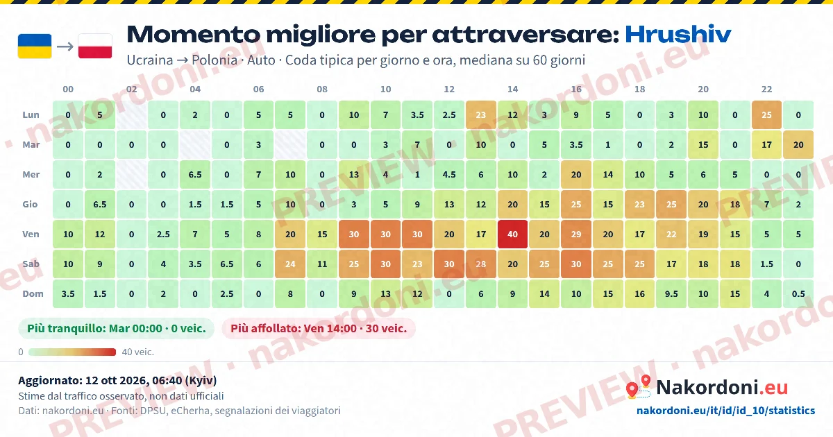 Momento migliore (un valico)