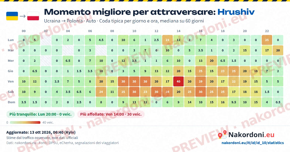 Momento migliore (un valico)