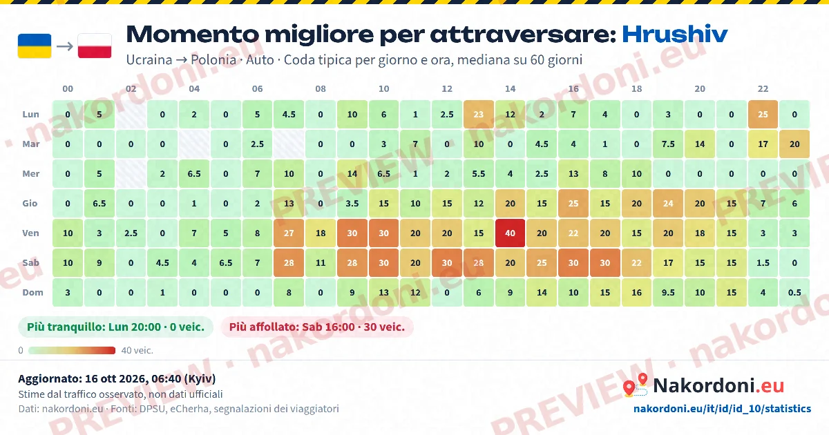 Momento migliore (un valico)
