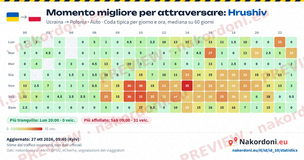 Momento migliore (un valico)