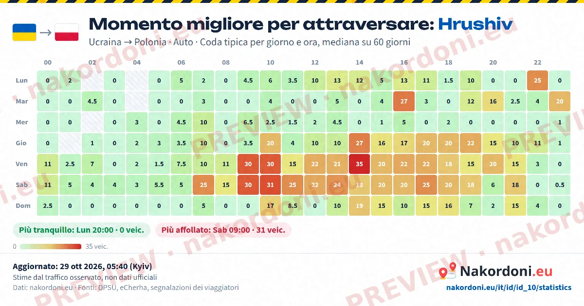 Momento migliore (un valico)