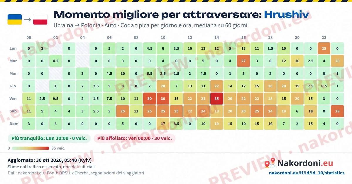 Momento migliore (un valico)