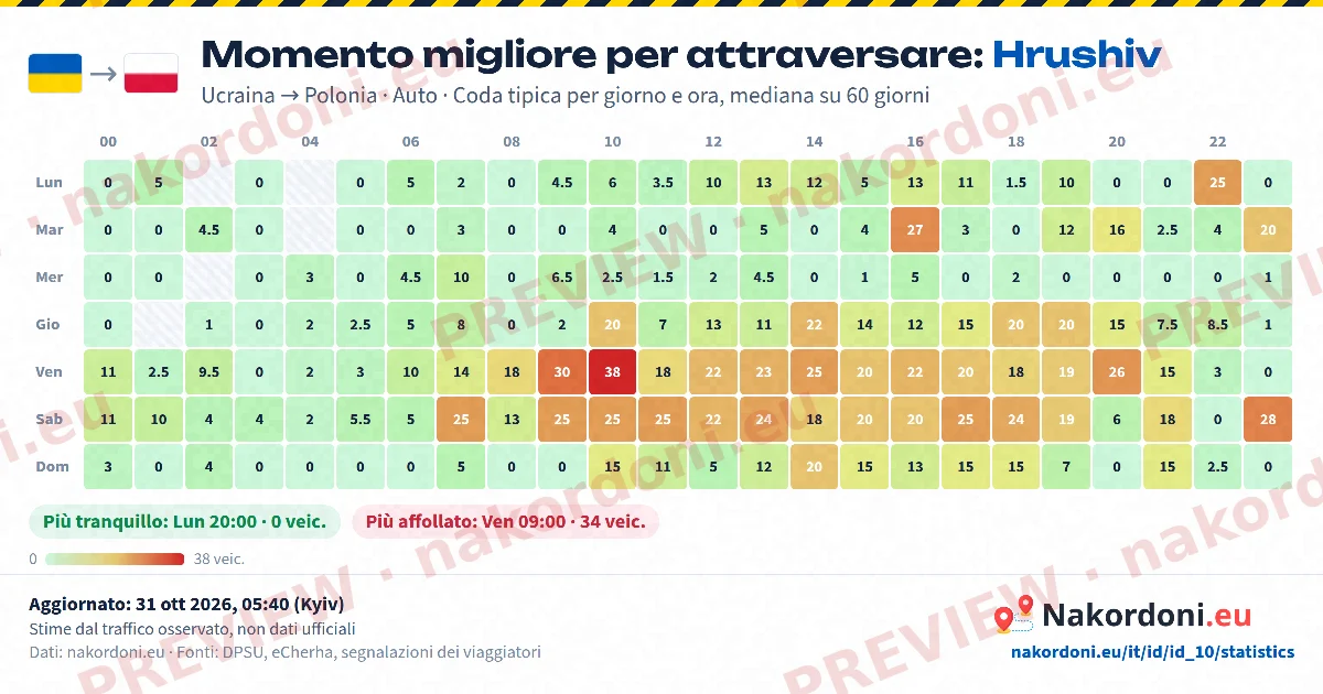 Momento migliore (un valico)