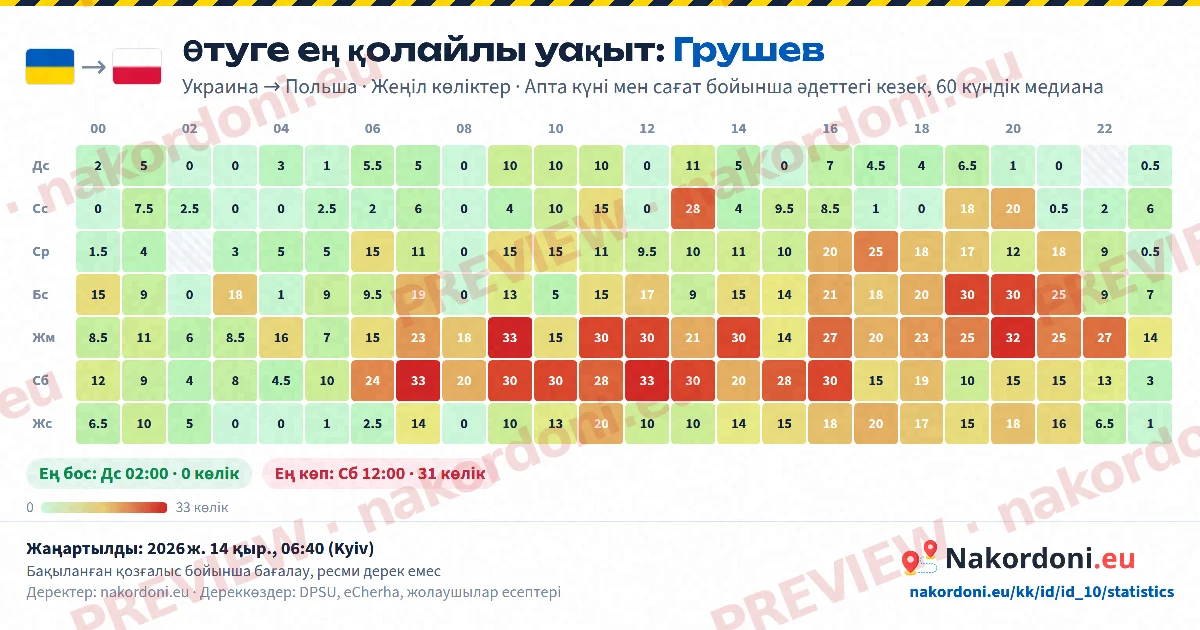 Ең қолайлы уақыт (бір пункт)