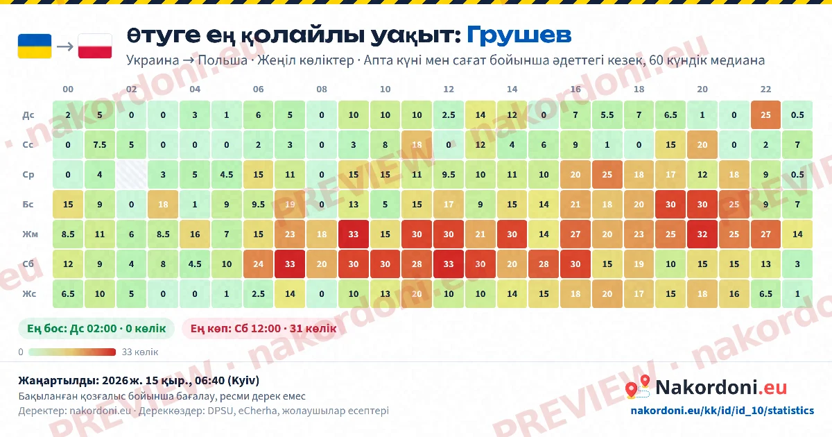 Ең қолайлы уақыт (бір пункт)