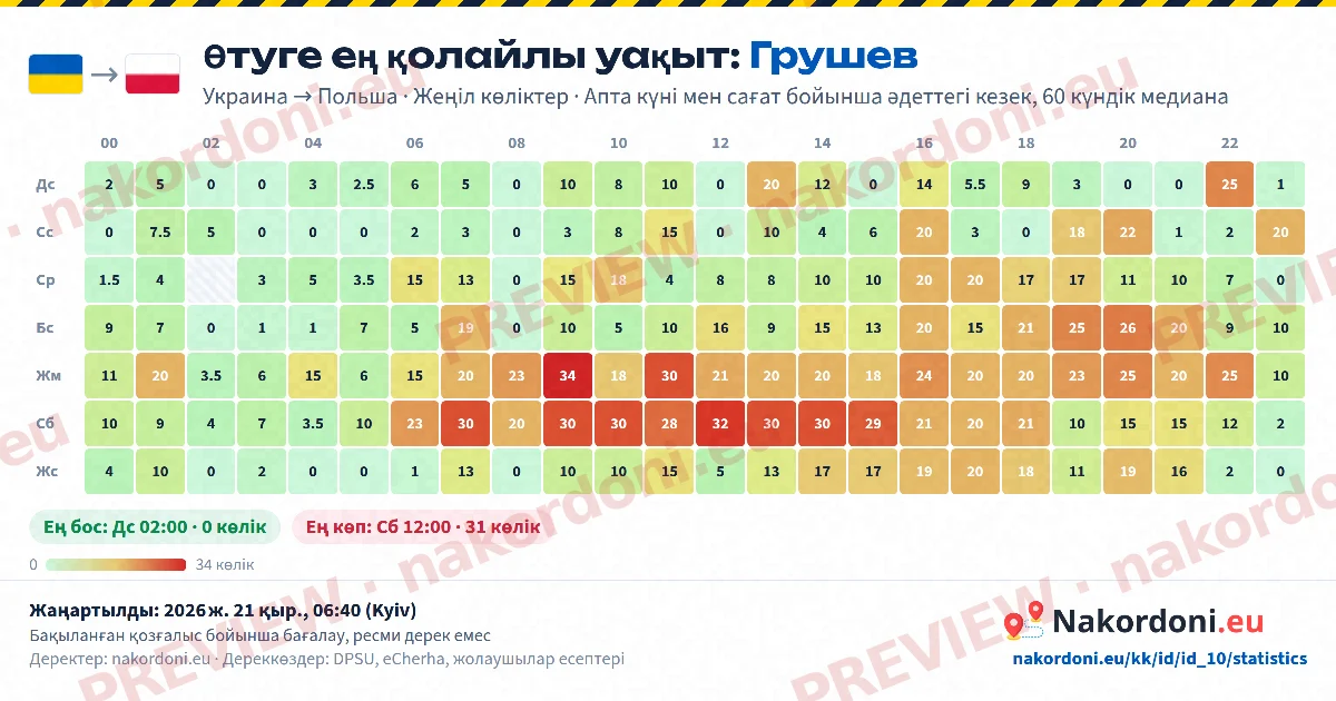 Ең қолайлы уақыт (бір пункт)