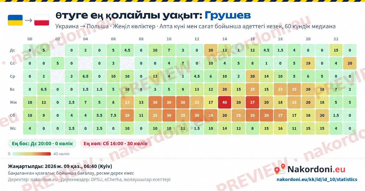 Ең қолайлы уақыт (бір пункт)