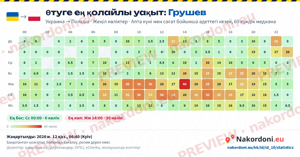 Ең қолайлы уақыт (бір пункт)