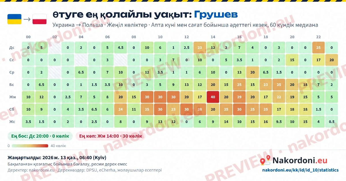 Ең қолайлы уақыт (бір пункт)