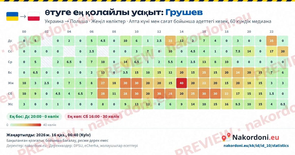 Ең қолайлы уақыт (бір пункт)