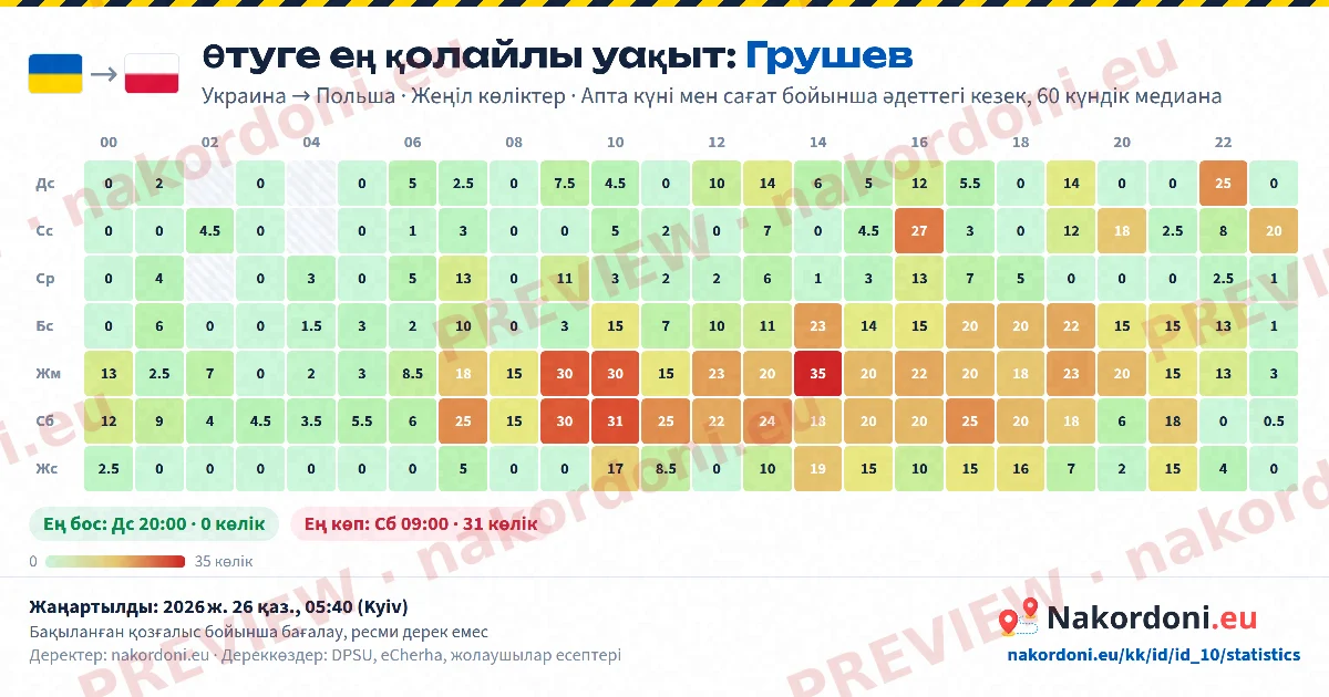 Ең қолайлы уақыт (бір пункт)