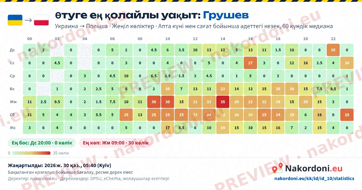 Ең қолайлы уақыт (бір пункт)