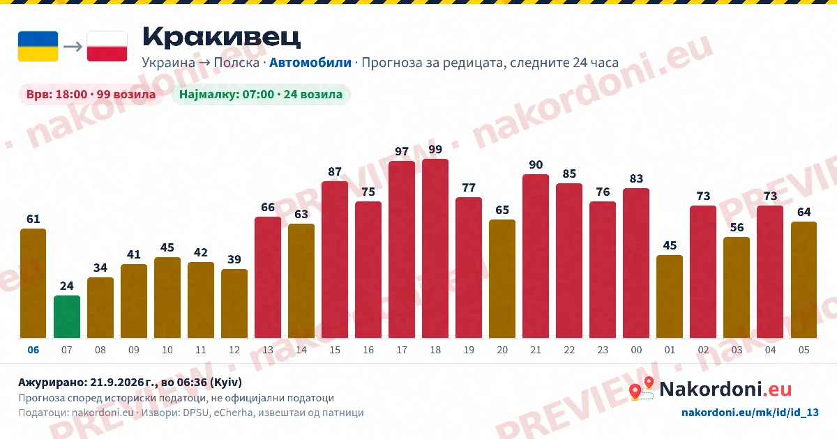 Прогноза за редицата (еден премин)