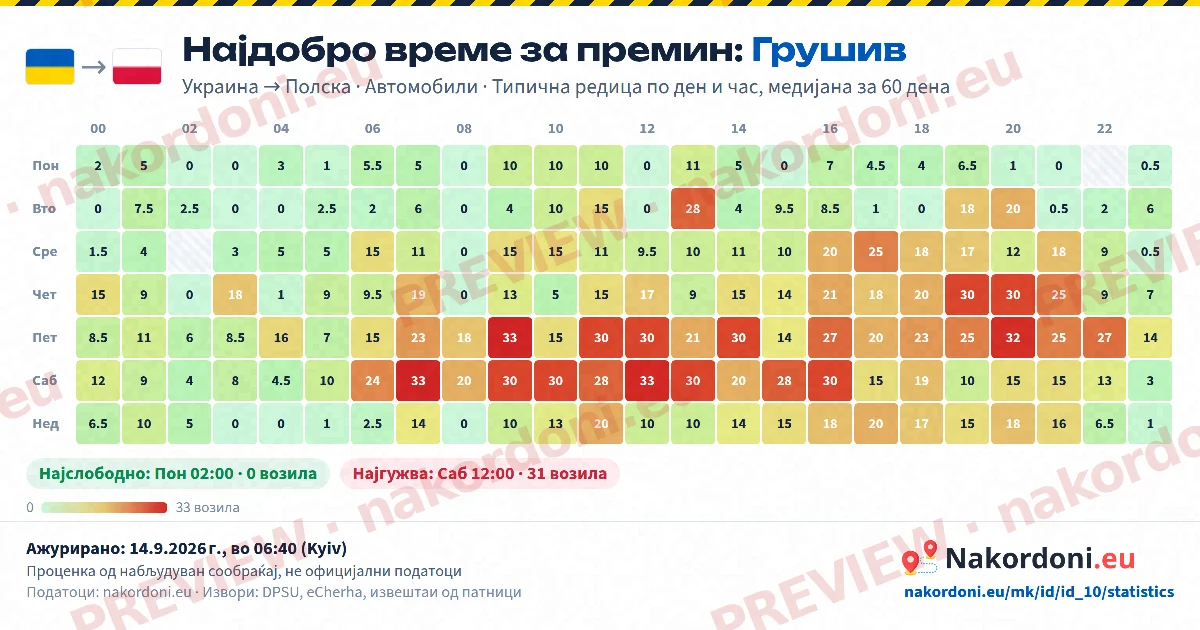 Најдобро време (еден премин)