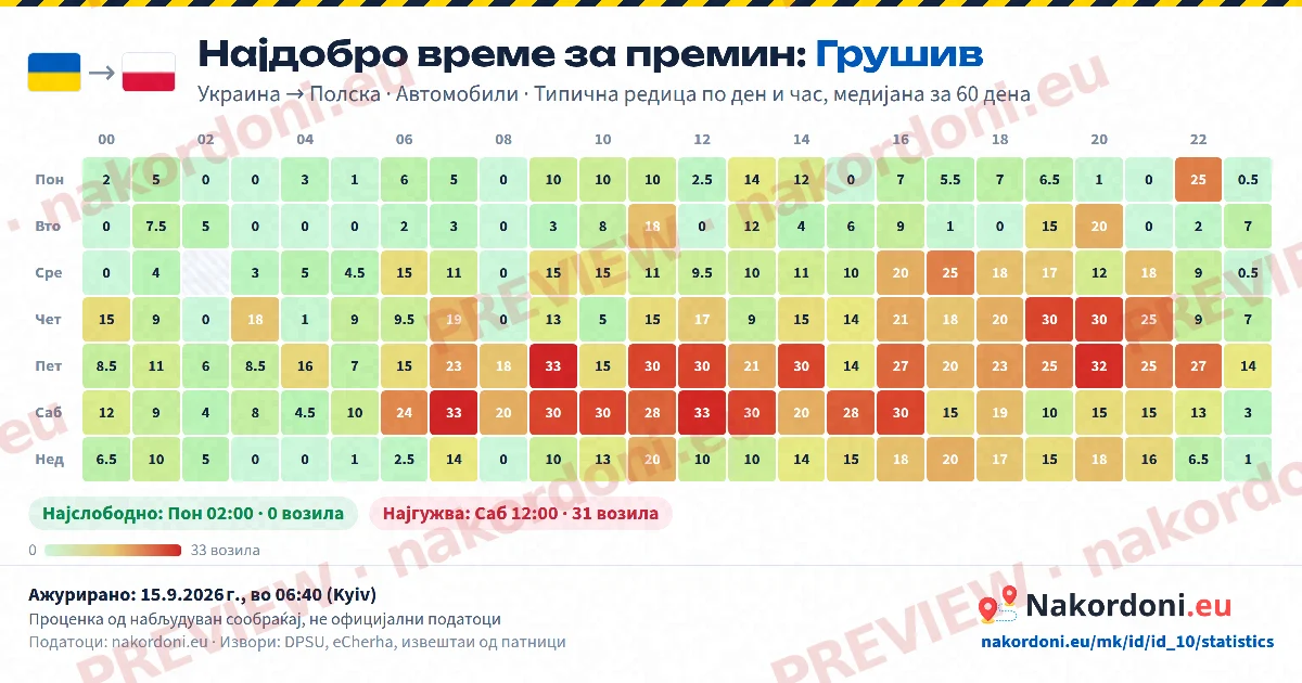 Најдобро време (еден премин)