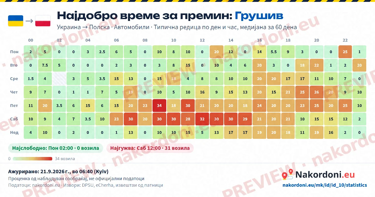 Најдобро време (еден премин)