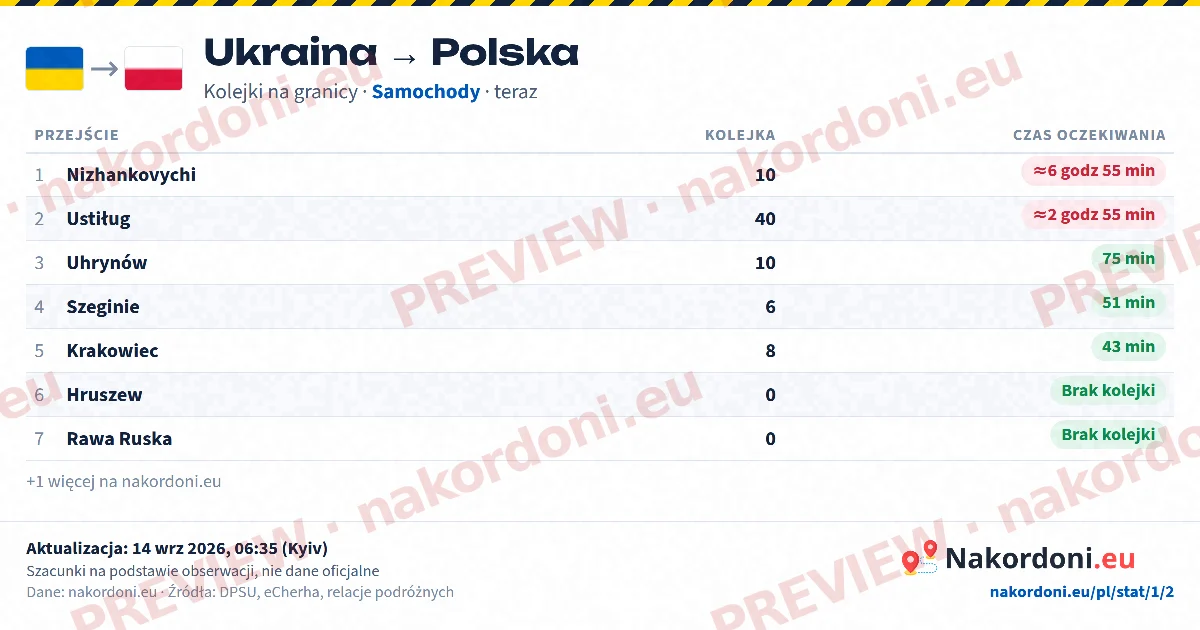 Tabela kolejek (kierunek)