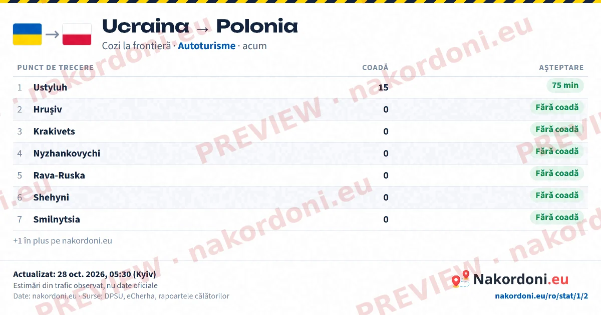 Tabel cozi (direcție)