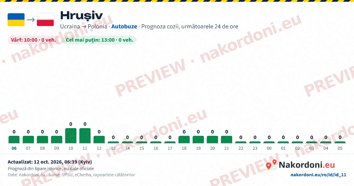 Prognoza cozii (un punct)