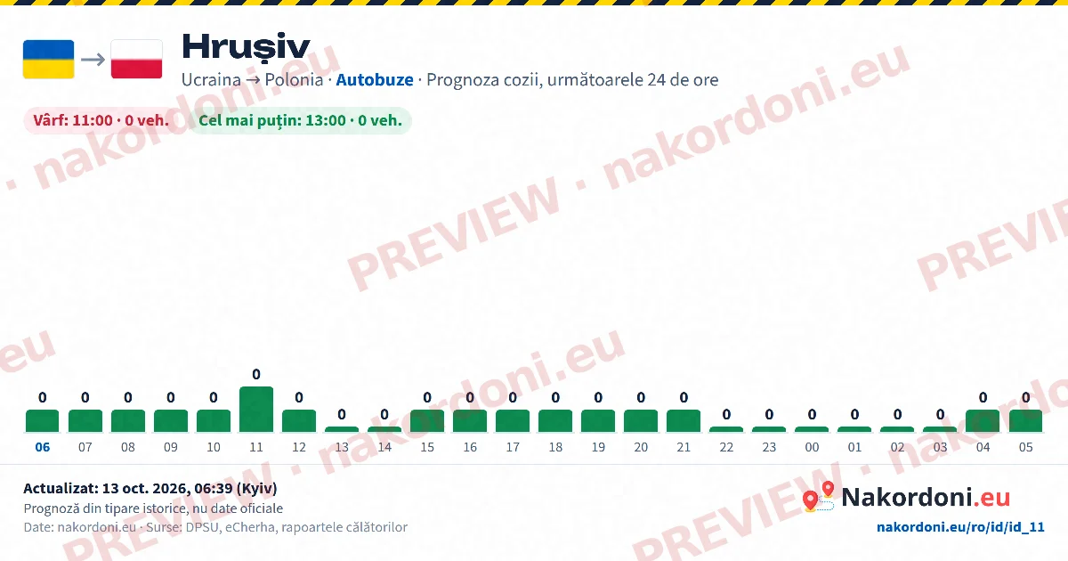 Prognoza cozii (un punct)