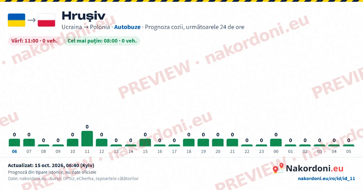 Prognoza cozii (un punct)