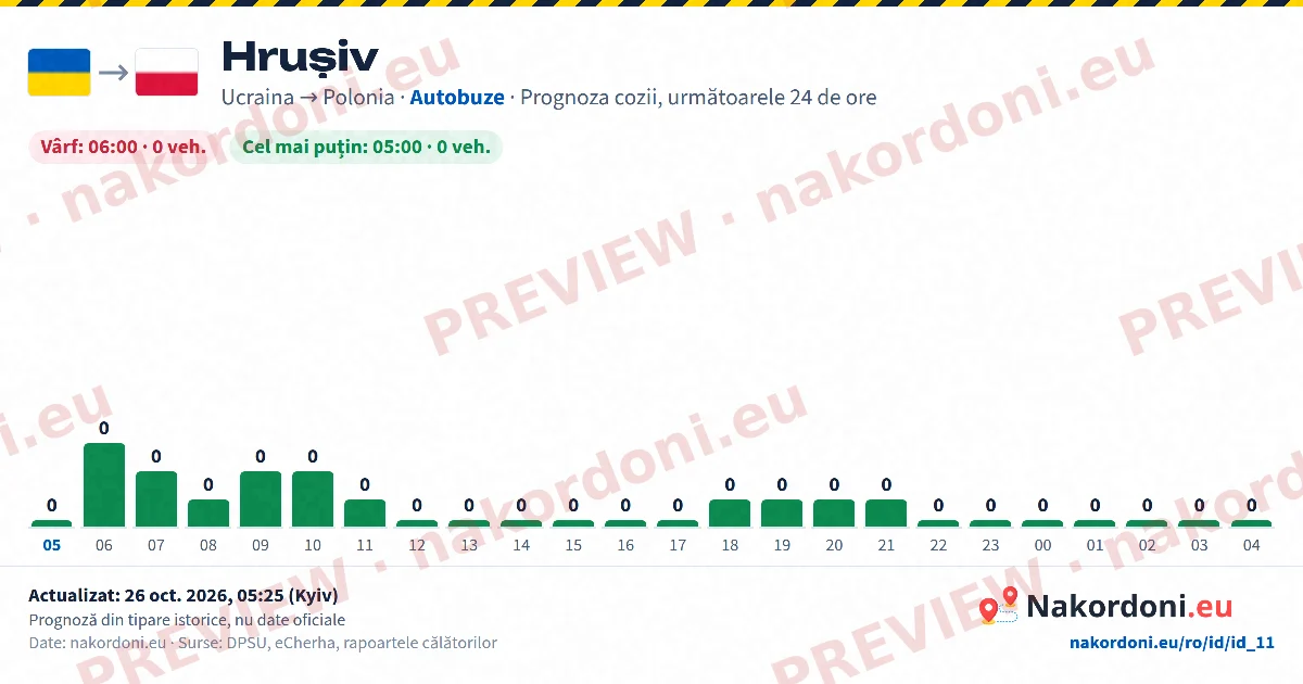 Prognoza cozii (un punct)