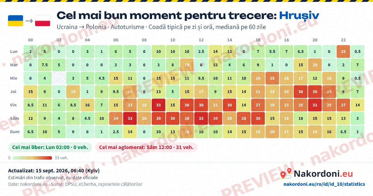Cel mai bun moment (un punct)