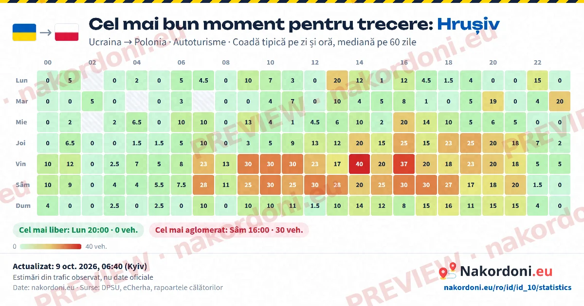 Cel mai bun moment (un punct)