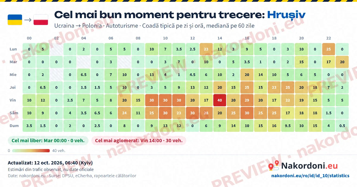 Cel mai bun moment (un punct)