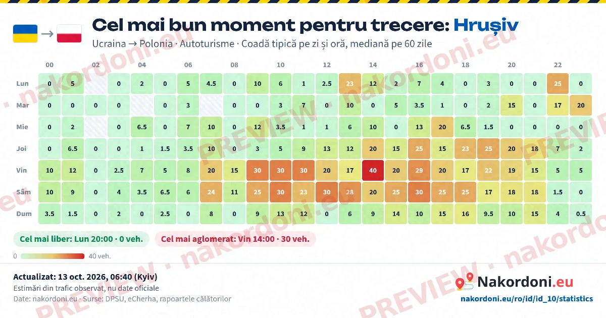 Cel mai bun moment (un punct)