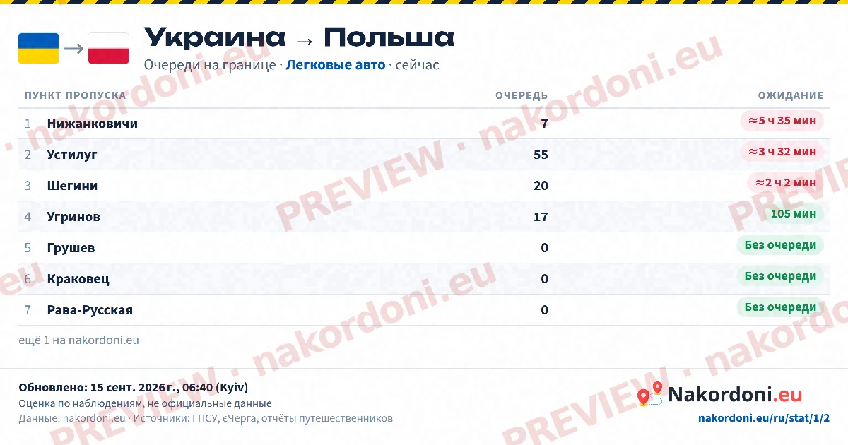 Таблица очередей (направление)