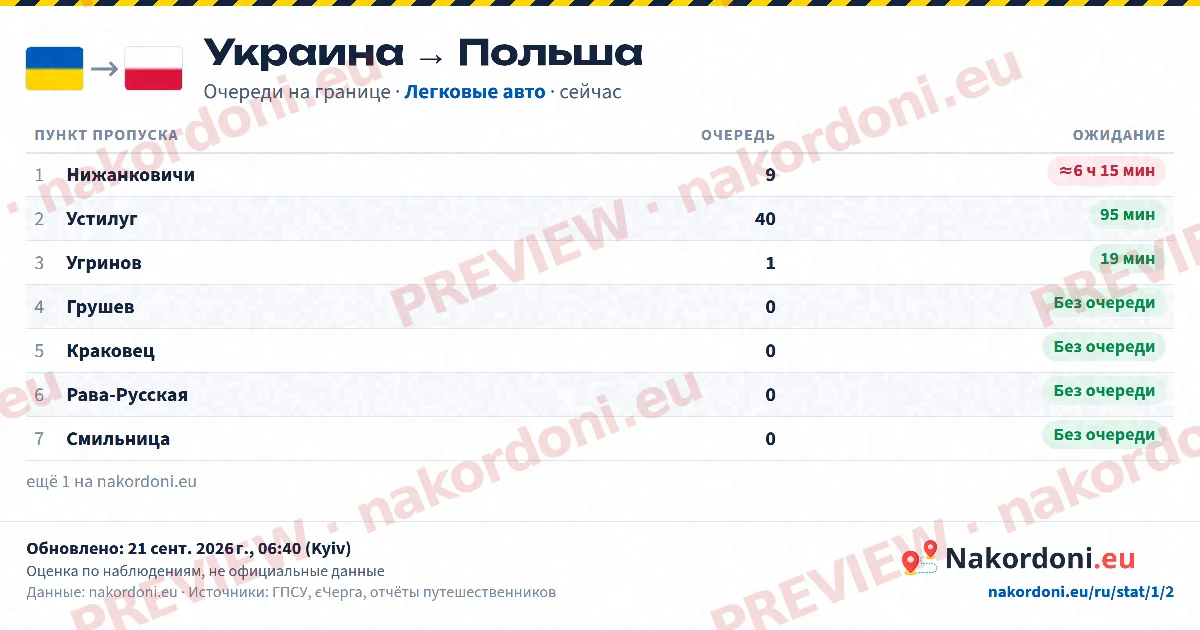 Таблица очередей (направление)