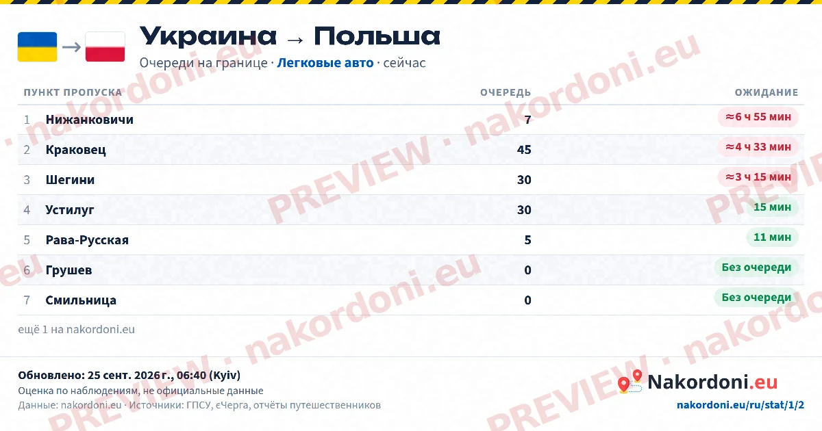 Таблица очередей (направление)