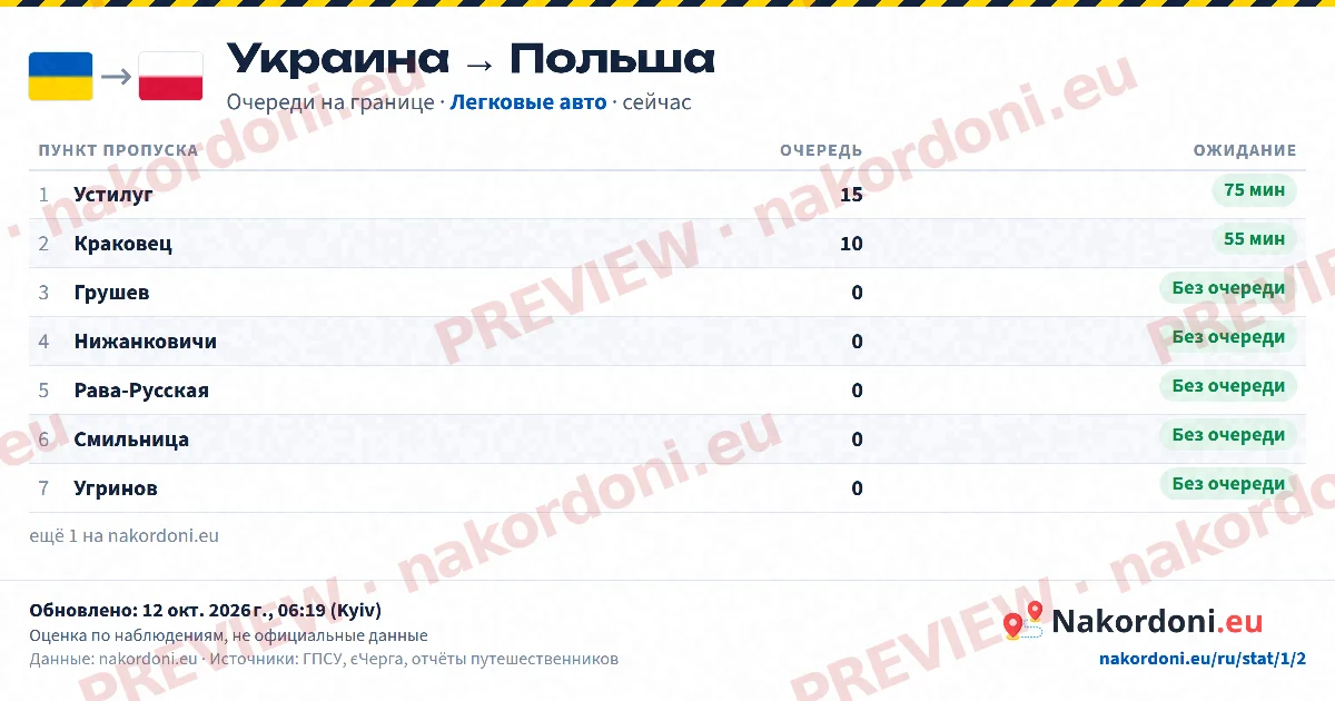 Таблица очередей (направление)
