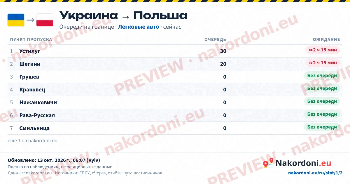 Таблица очередей (направление)