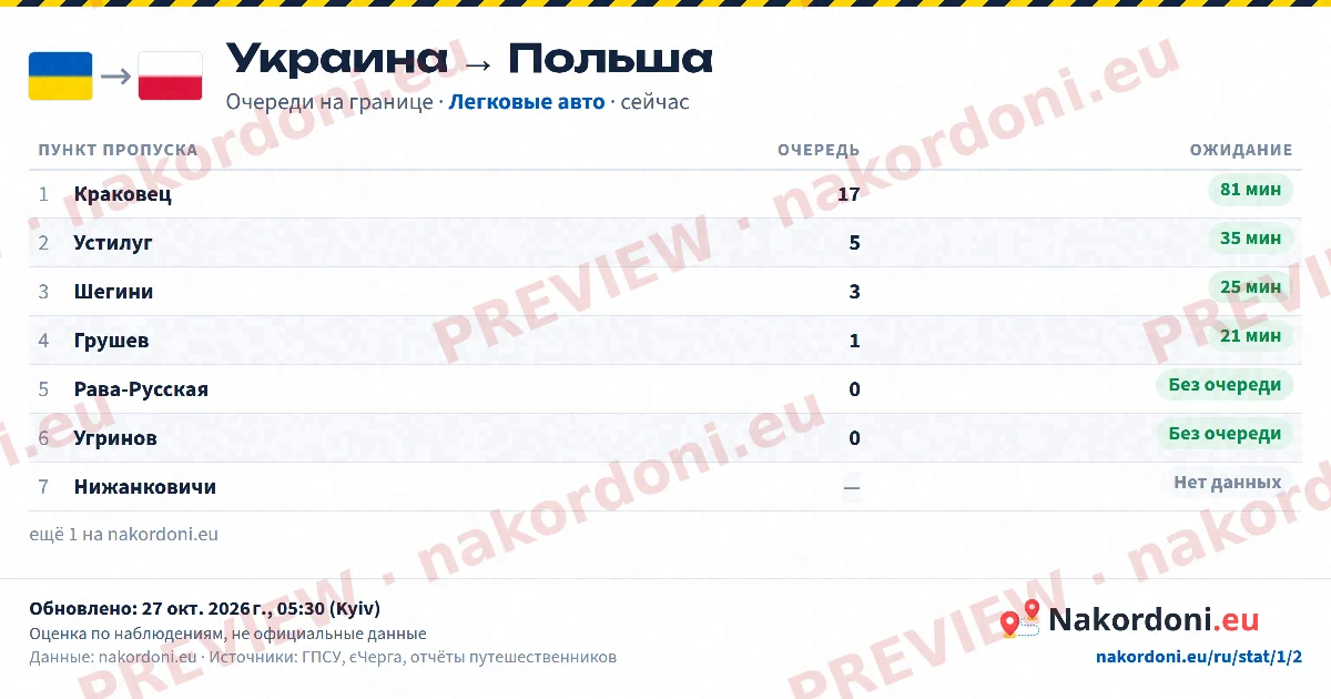 Таблица очередей (направление)
